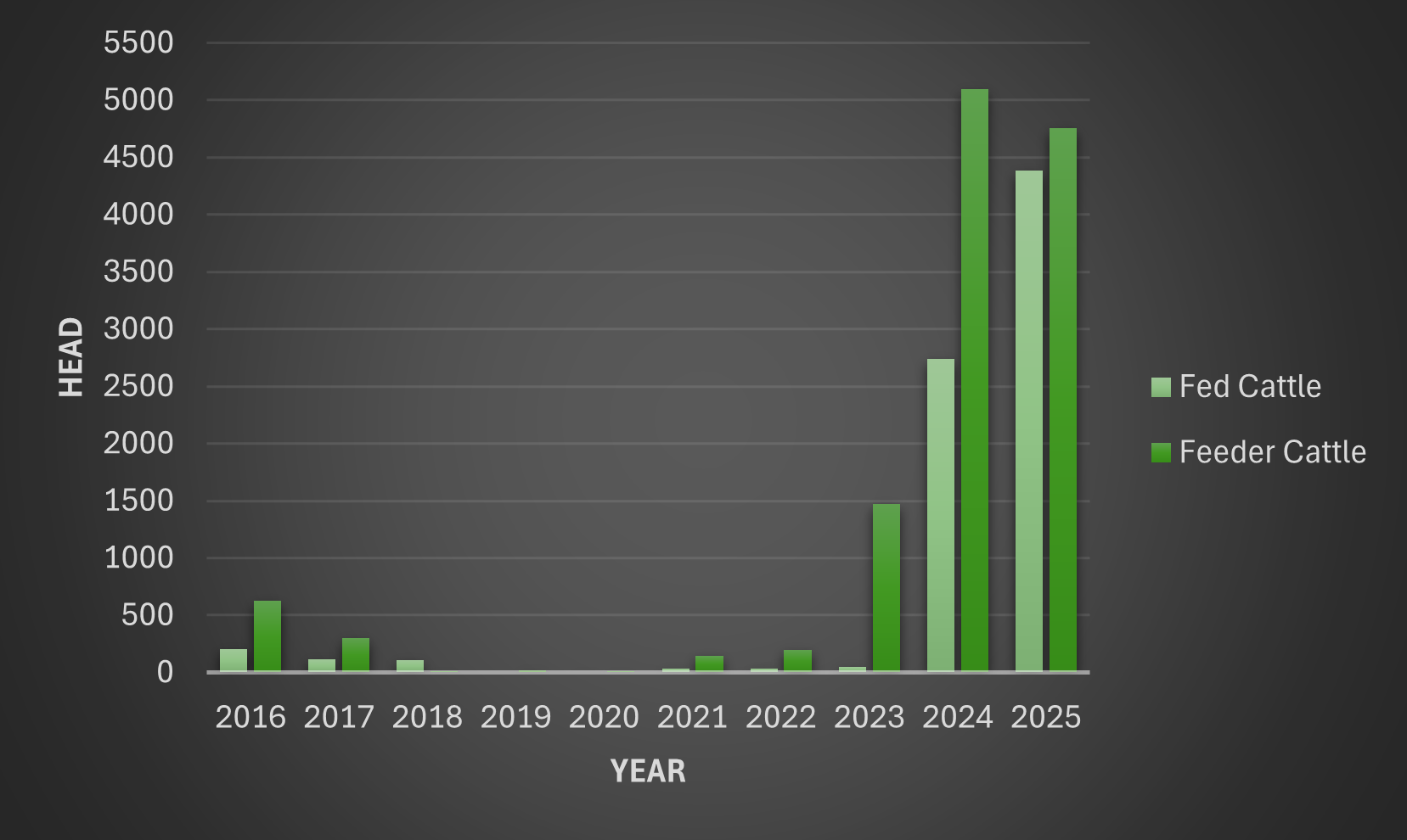 Figure 1.LRP Usage.png